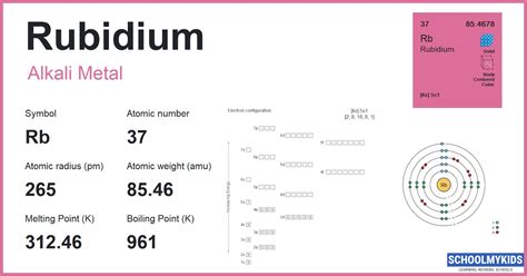 Rubidium Rb Element Information Facts Properties Uses Periodic