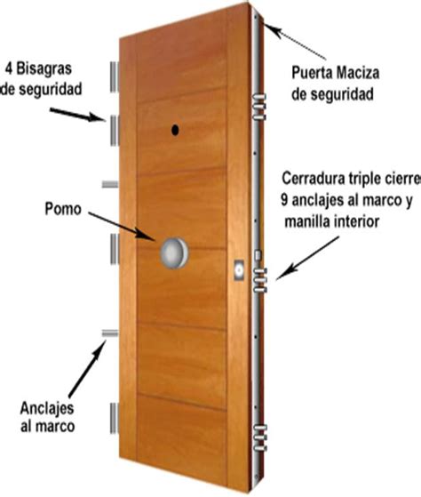 Pin De Saul Ortiz En двері Casa De Seguridad Puertas De Seguridad