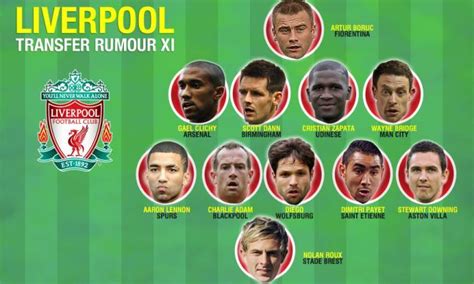 Liverpool Transfer Rumour Xi Which Ones Should Kenny Sign Talksport