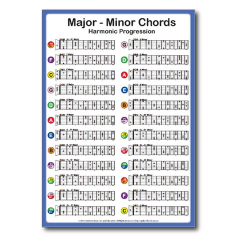 All Major Minor Guitar Chords Chart Rainbow Music