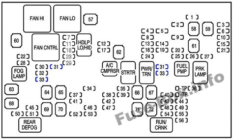 Sơ đồ Cầu Chì Và Rơ Le Chevrolet Suburban Gmt900 2007 2014 Sơ đồ