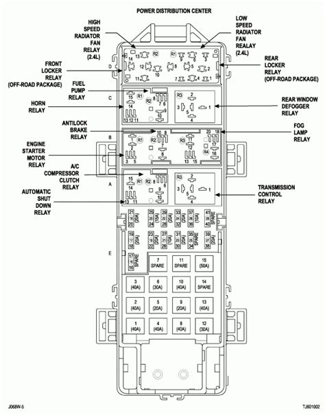 También podrás encontrar una versión de diagramas eléctricos automotrices gratis (free wiring diagram). 2004 Jeep Liberty Fuse Panel - Wiring Diagram And Schematic Diagram Images