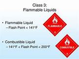 Hydrogen Chloride Flammable Photos
