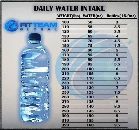 The first step to know how much water to drink in a day is to know your weight. How Much Water Should I Drink A Day Calculator | Water ...