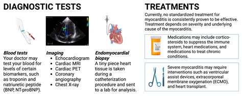 Myocarditis Center Ucsf Cardiology