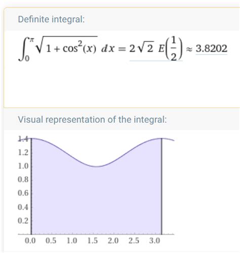 What Is The Integral Solution Of Math 21x210y29 Math Quora