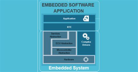 What Is Embedded Software Siemens Software