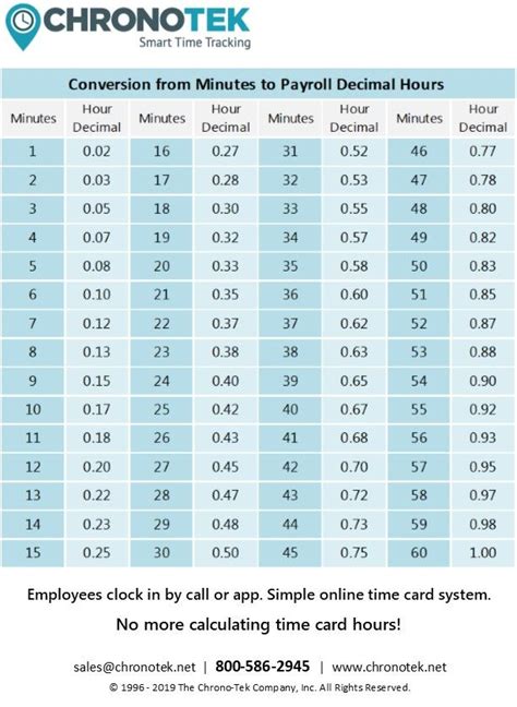 Payroll Conversion Time Chart