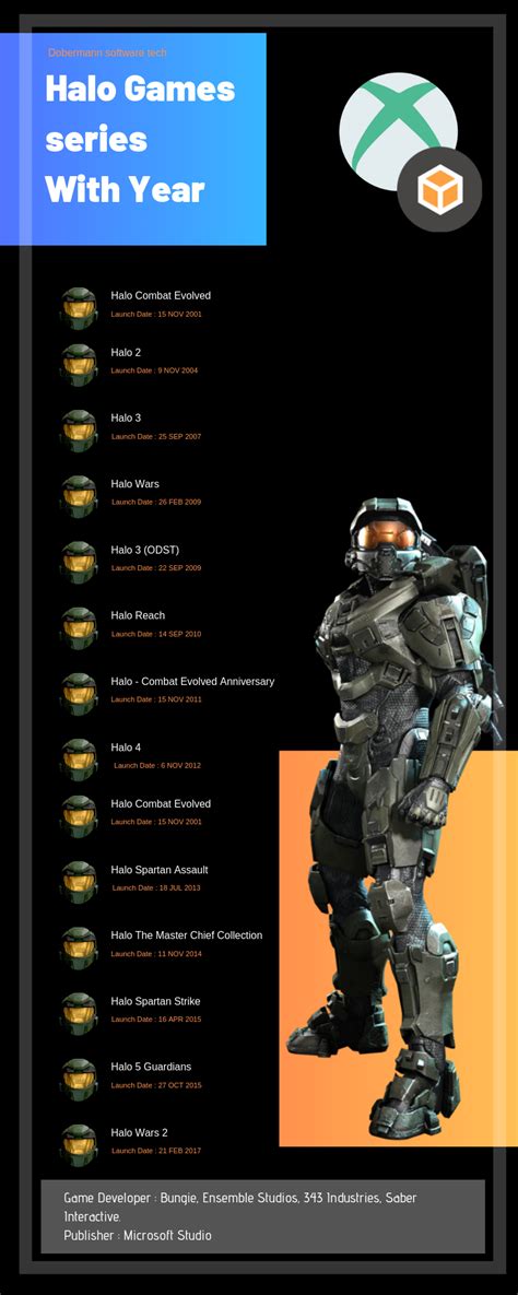 All Halo Games In Chronological Order Ihsanpedia