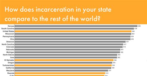 States Of Incarceration The Global Context 2021 Acsol