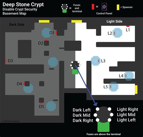 Dscs Disable Crypt Security Encounter Map Destinythegame