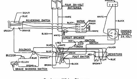 Cushman Titan Wiring Diagram