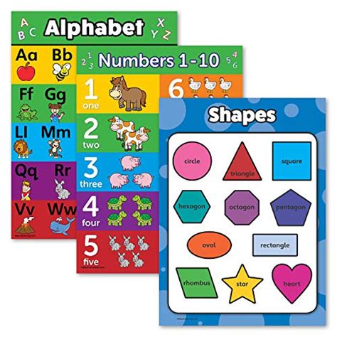 Top 10 Abc Chart For Wall For Toddlers Educational Charts And Posters