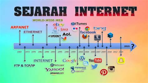 Sejarah Dan Perkembangan Internet Di Indonesia Dan Dunia Lengkap Riset