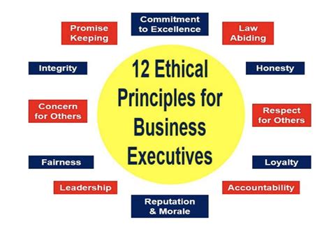 What Are Ethics Business Ethics And Principles Market Business News