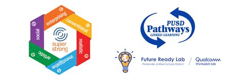 Career Interests - Super Strong / RIASEC - Future Ready Lab - PUSD Pathways