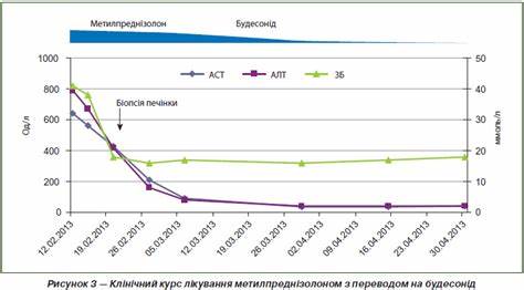 Диета на гепатит б