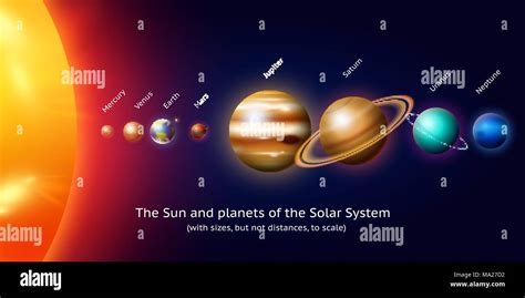 Planets In Solar System Moon And The Sun Mercury And Earth Mars And