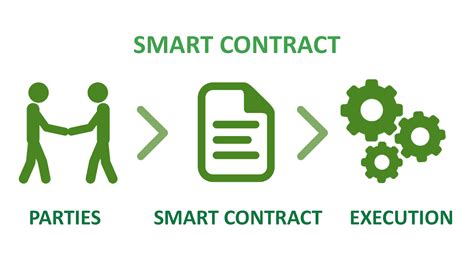 Wat Zijn Smart Contracts Volledige Uitleg Met Voorbeelden