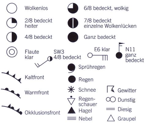 Wortschatz wetter, jahreszeiten, orte beschreiben, himmelsrichtungen, informationen zu ländern geben / landeskunde deutschland. Landleben&Stadtleben - NaWi - a3