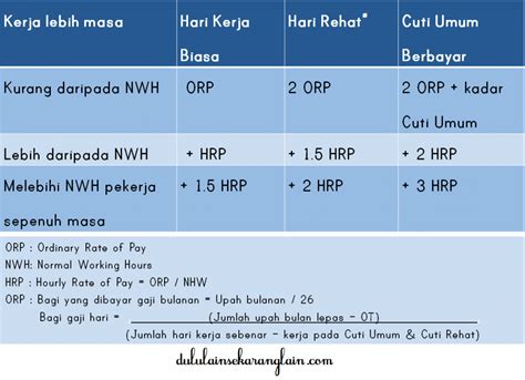 Beda umr, umk, dan ump. Hak-hak Pekerja Separa Masa di bawah Ordinan Buruh Sabah ...