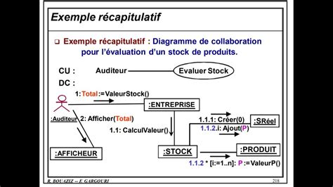 UML Lecture 21 Diagramme De Collaboration Exercices Resolus Evaluer