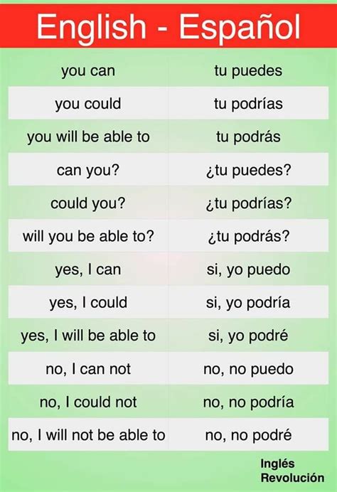 Puedoes Spanish Words For Beginners Spanish Help Spanish Notes