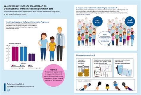 The lates immunization schedule is as provided below: Immunisation and vaccination | RIVM