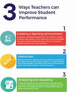 Photos of How To Improve School Academic Performance