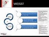 Gst Tax Problems Pictures