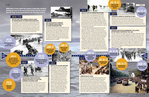 D Day Timeline Military History Matters