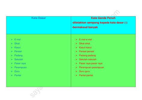 Kata gandaan ialah satu proses pengulangan perkataan. Saya Cakna Bahasa Melayu: Peta Minda Cakna Kata Ganda Penuh