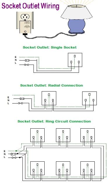 Socket Ring Circuit Diagram