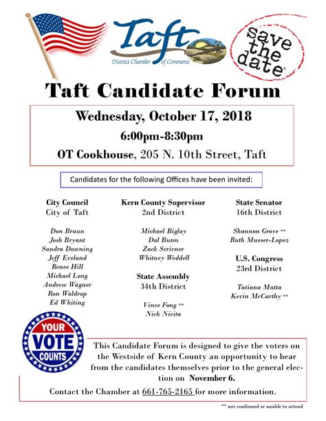 Taft Candidate Forum — Taft District Chamber Of Commerce And Visitors Bureau