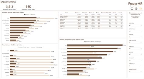 Download Employee Administration Dashboard Power BI Template