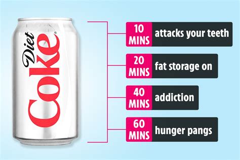 This Is What Happens To Your Body When You Drink Diet Coke