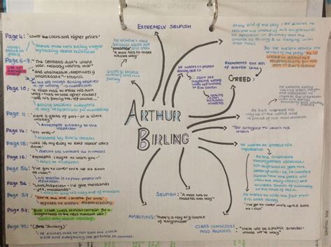 Sheila Mind Map An Inspector Calls Gcse English Study Revision Notes