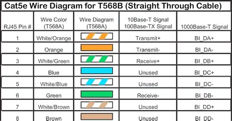 wiring diagram   crossover ethernet cable