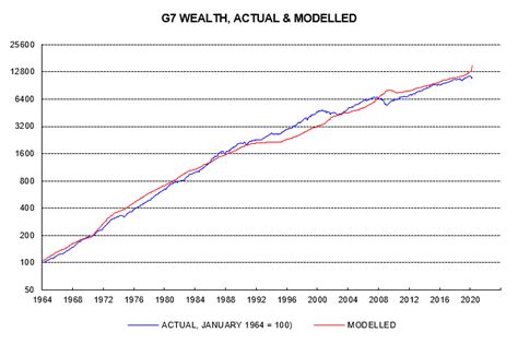 Knapp elaborates an indigenous monetary theory in this book. The quantity theory of wealth - Journal - Money Moves Markets