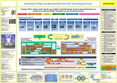 Roadmapping Service - Dragon1