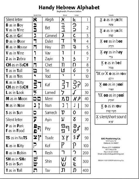 35 Writing Hebrew Alphabet Worksheet Worksheet Project List Learn