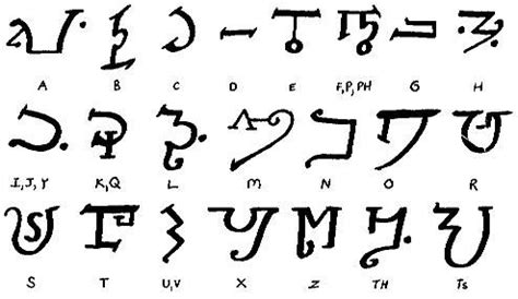 Six Magical Alphabets To Know And Use Evolve Ascend Alphabet