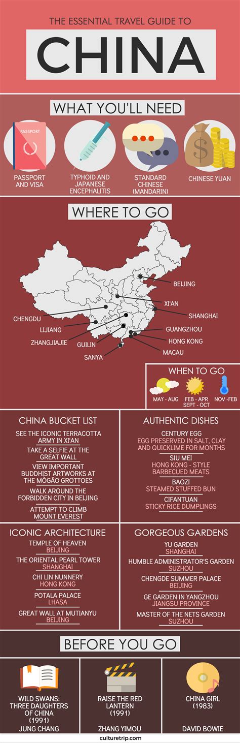 The Essential China Travel Guide Infographic China Travel Guide