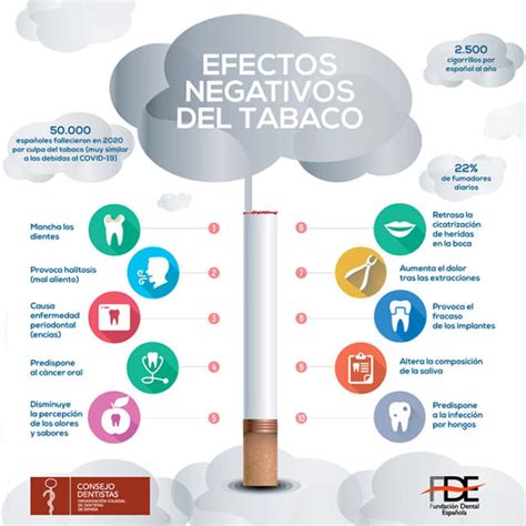 ¿cuáles Son Los Efectos Del Tabaco En La Salud Oral