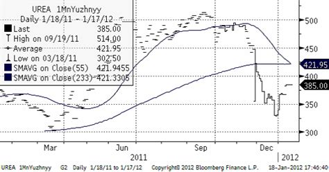 Swift bic code of seb ag seb merchant banking is provided by world bank. SEB - Jordbruksprodukter, vecka 3, 2012 - Analysbrev