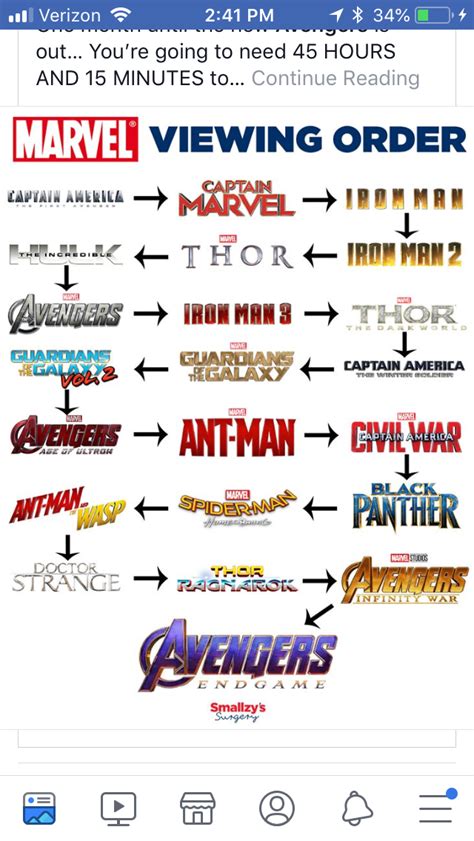 Get Marvel Movies List In Order To Watch Avengers Background