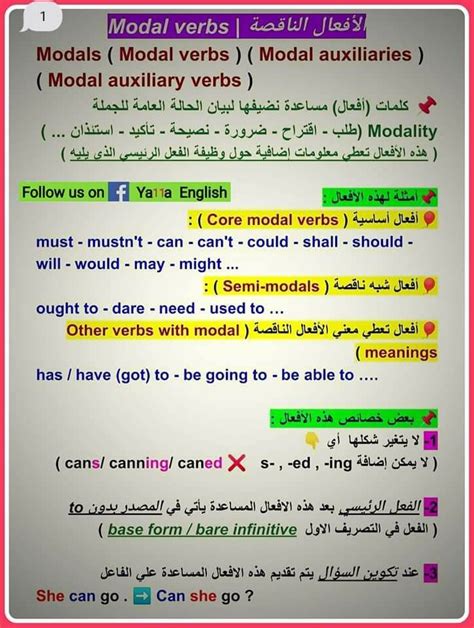 Check spelling or type a new query. شرح Modal verbs in 2020