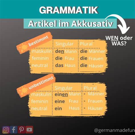 German Articles In Accusative Deutsche Artikel Im Akkusativ