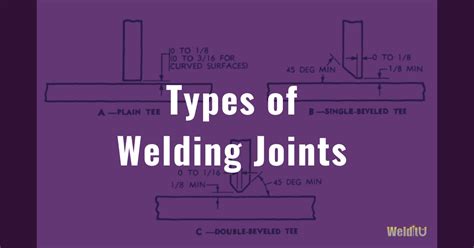 Guide To Welding Joint Types And Parts Welditu