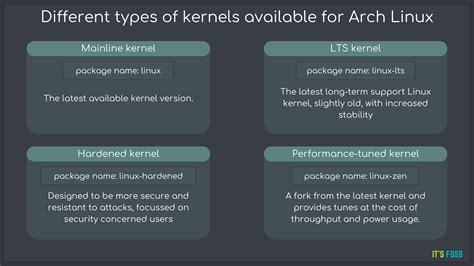 Zen Or Lts Switch Kernels In Arch Linux